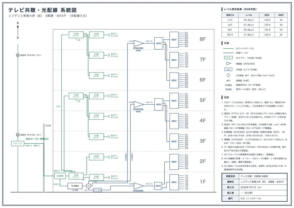 清書した系統図（架空の物件の見本）